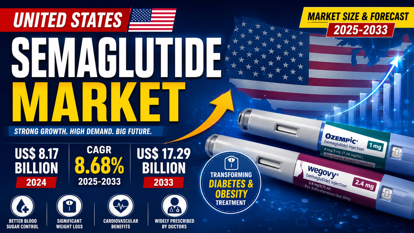 United States Semaglutide Market Set to Reach US$17.29 Billion by 2033 as  Obesity and Diabetes Cases Fuel Demand | Earth