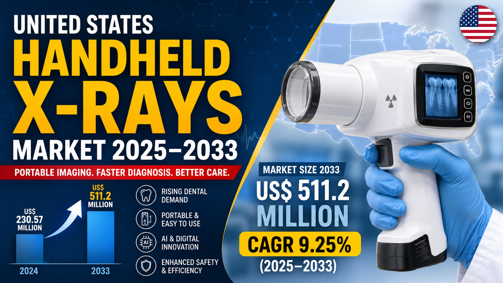 United States Handheld X-Rays Market Set for Strong Growth as