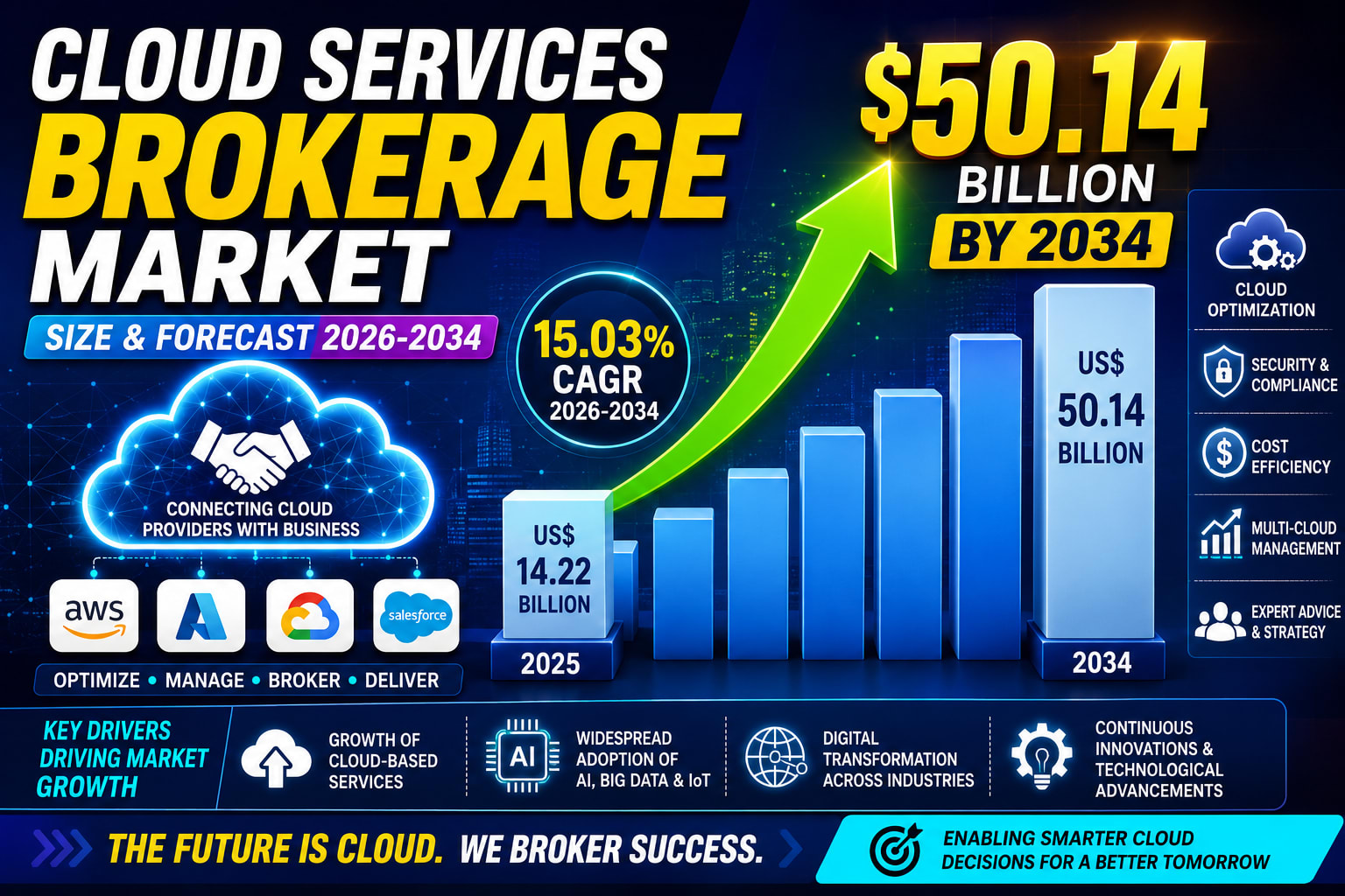 Why Cloud Services Brokerage Is Becoming the Backbone of the Multi-Cloud Era