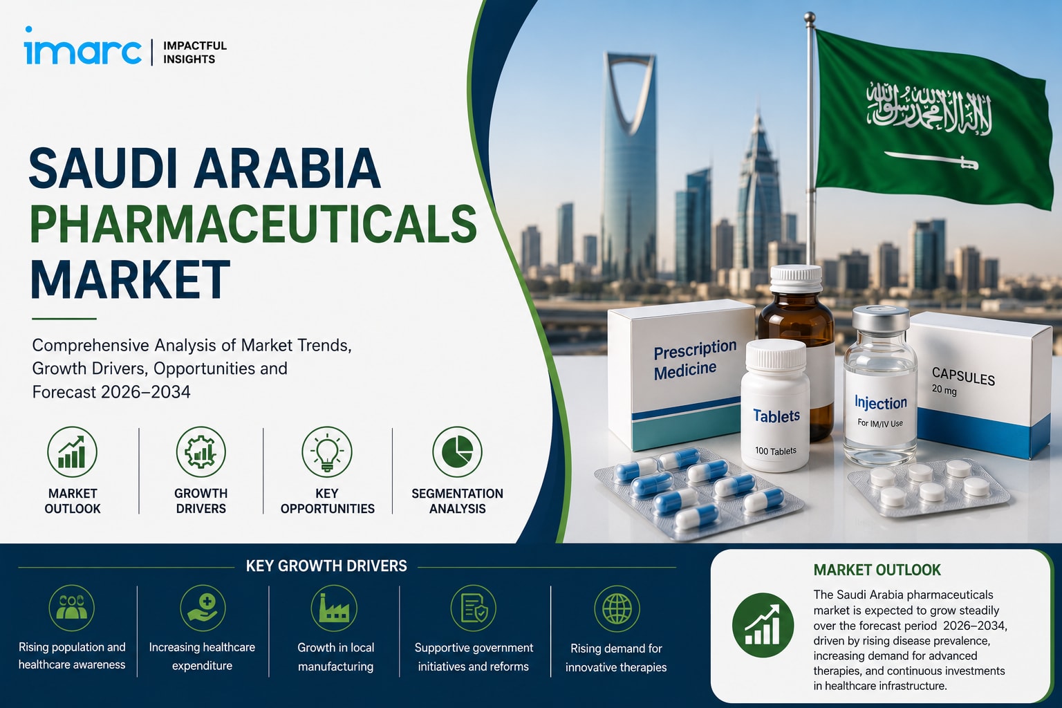 سوق الأدوية في المملكة العربية السعودية: الابتكار في الرعاية الصحية والتصنيع المحلي وتوقعات النمو