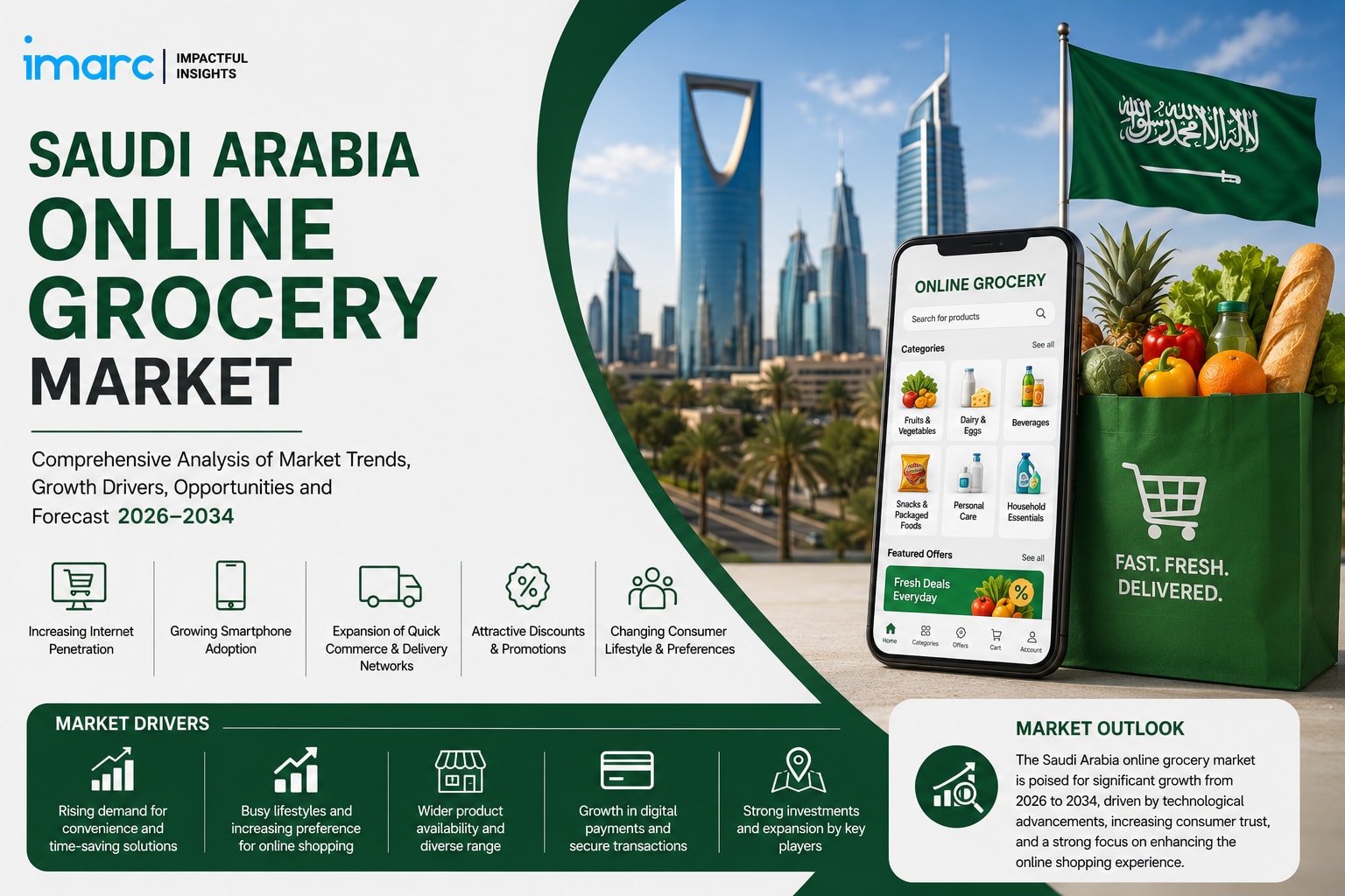 سوق البقالة عبر الإنترنت في المملكة العربية السعودية: اتجاهات التسوق الرقمي والتجارة السريعة وتوقعات النمو
