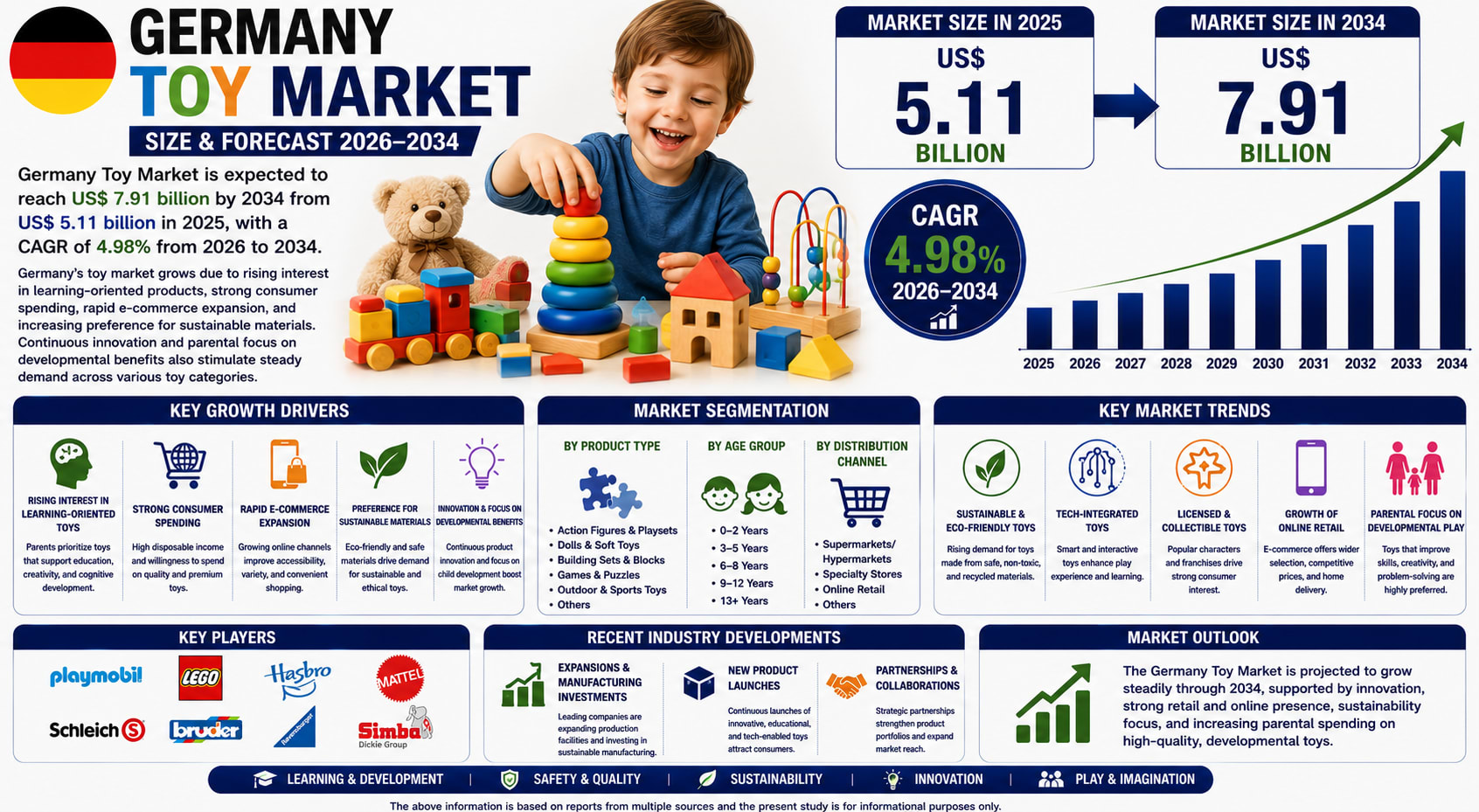 ** Colorful wooden educational toys and STEM learning kits displayed on sustainable materials