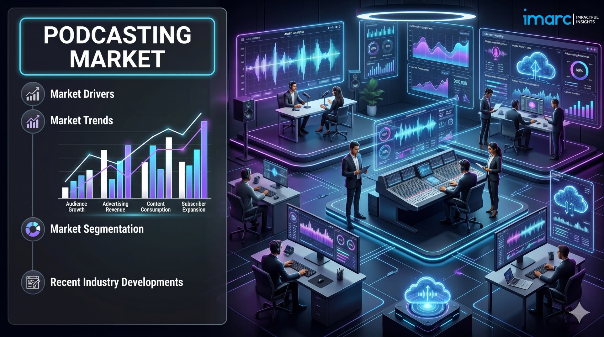 Podcasting market projected to hit $191.3 billion by 2034
