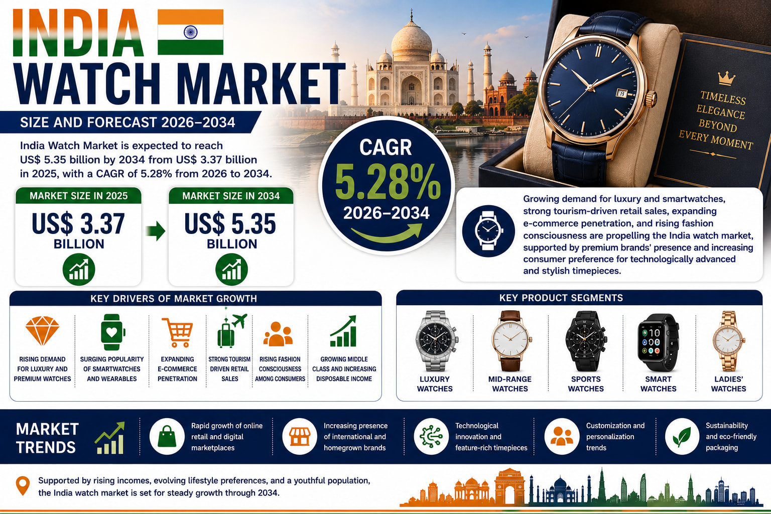 Why Is India Emerging as One of the World’s Most Dynamic Watch Markets?