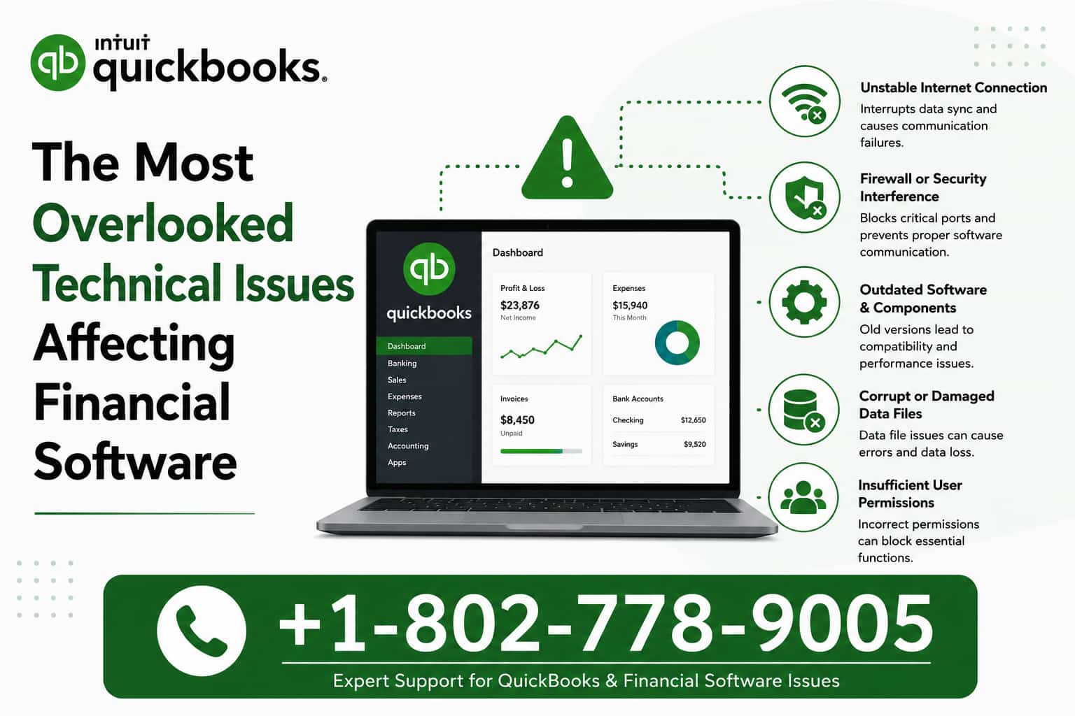 Why Financial Software Fails: Common Technical Problems