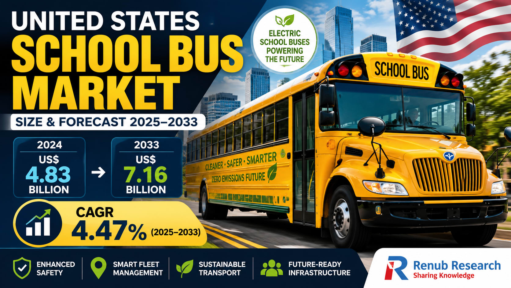 United States School Bus Market Size and Forecast 2025–2033: Electric Fleets, Safety Innovations, and Sustainability Goals Reshape Student Transportation