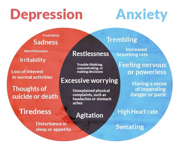 depression-vs-anxiety-psyche