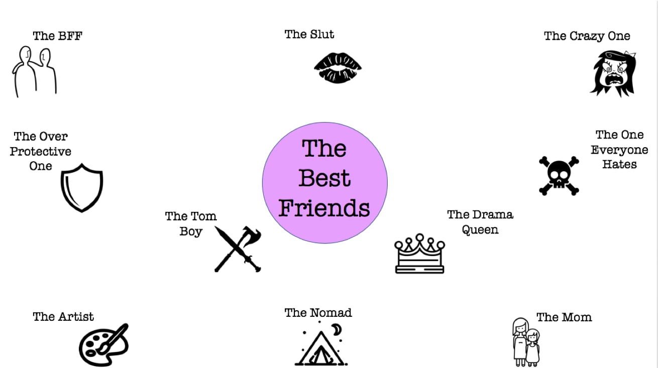 The Ten Types of Best Friends Your Girlfriend Has Humans