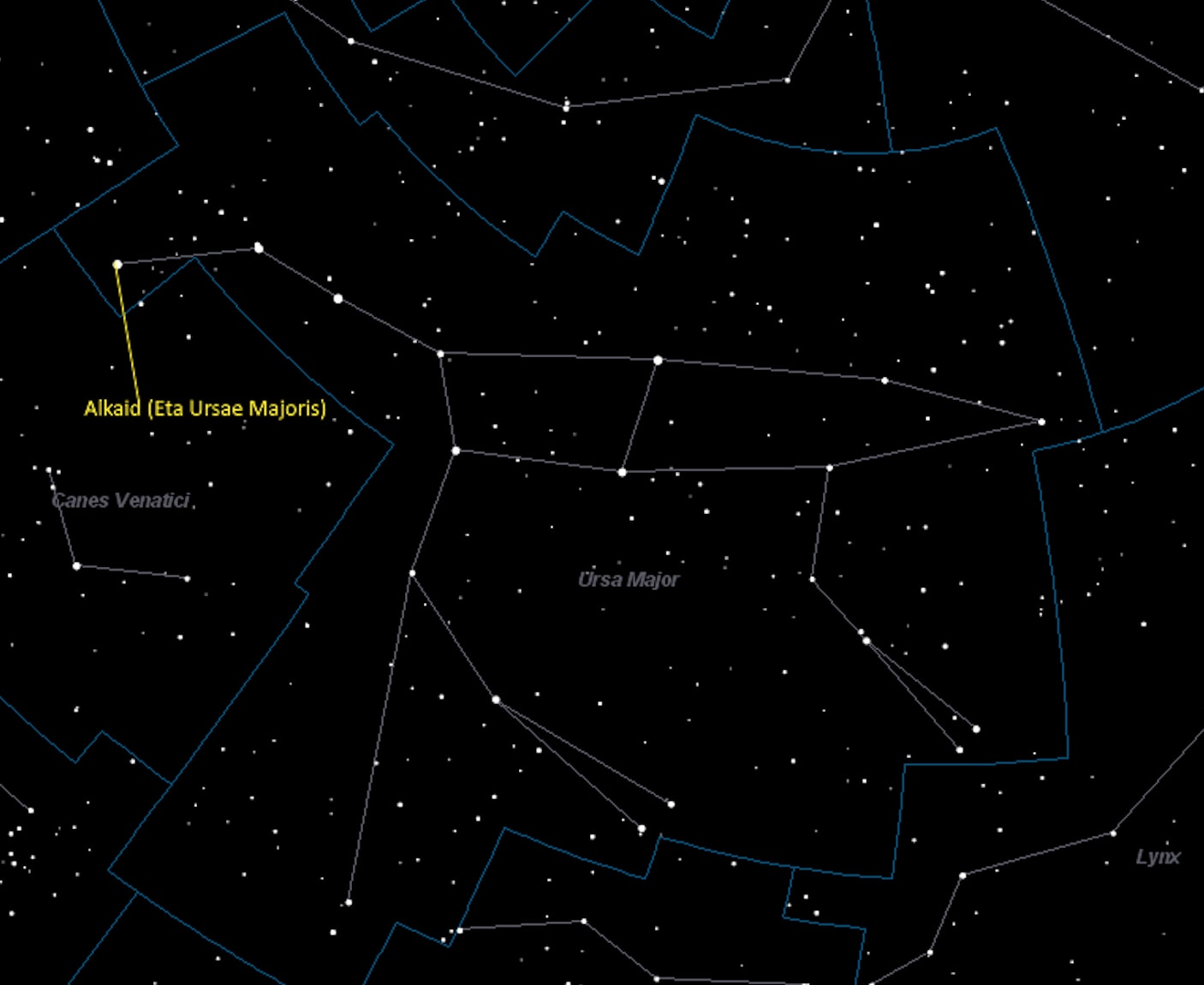 The Ursa Major Constellation Futurism