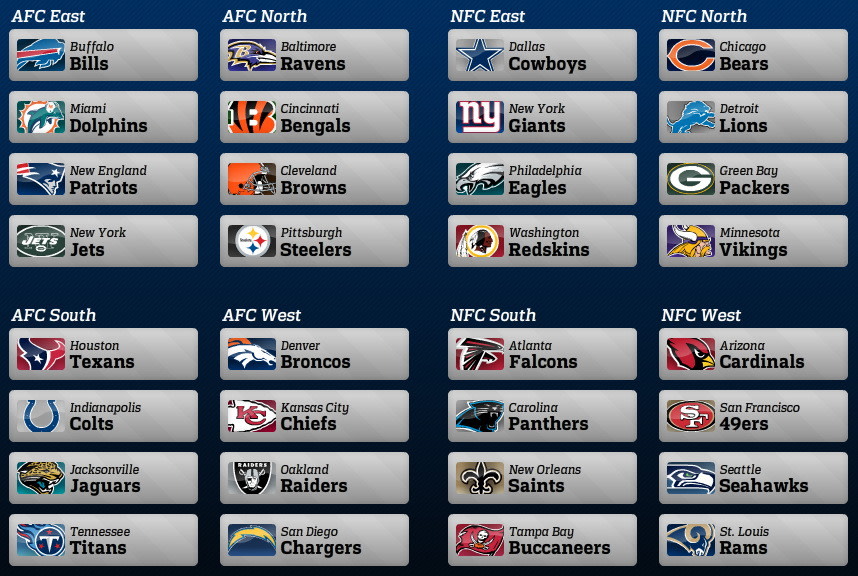 NFL Predictions Week 2 Unbalanced
