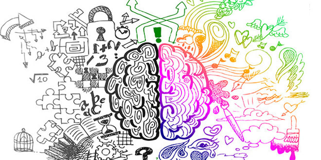 Self Perception Theory
