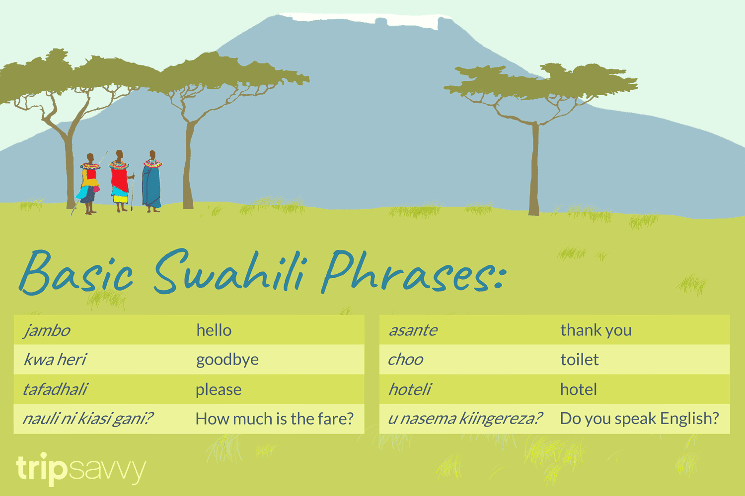 10-phrases-in-swahili-for-your-trip-to-nairobi