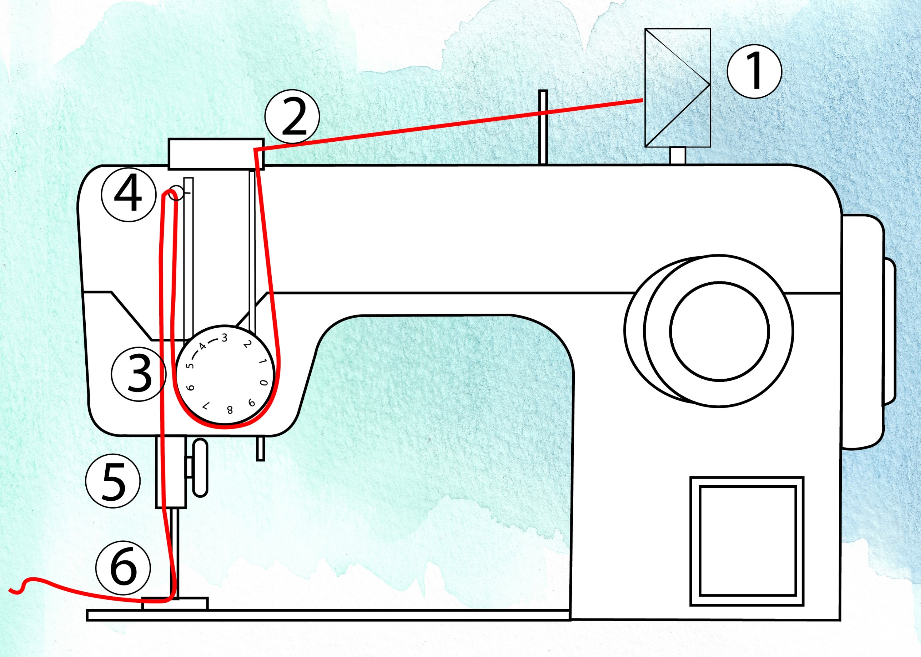 How to Thread a Sewing Machine Correctly Lifehack