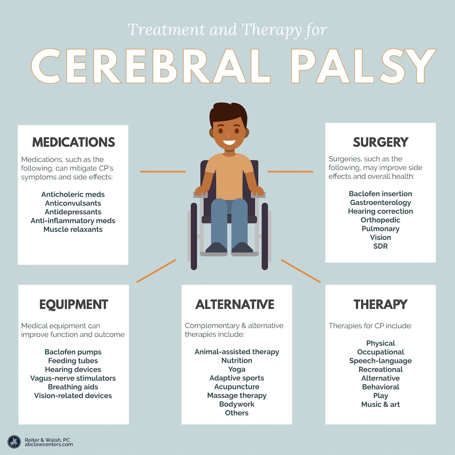 Cerebral Palsy - Surgical Treatment for Children