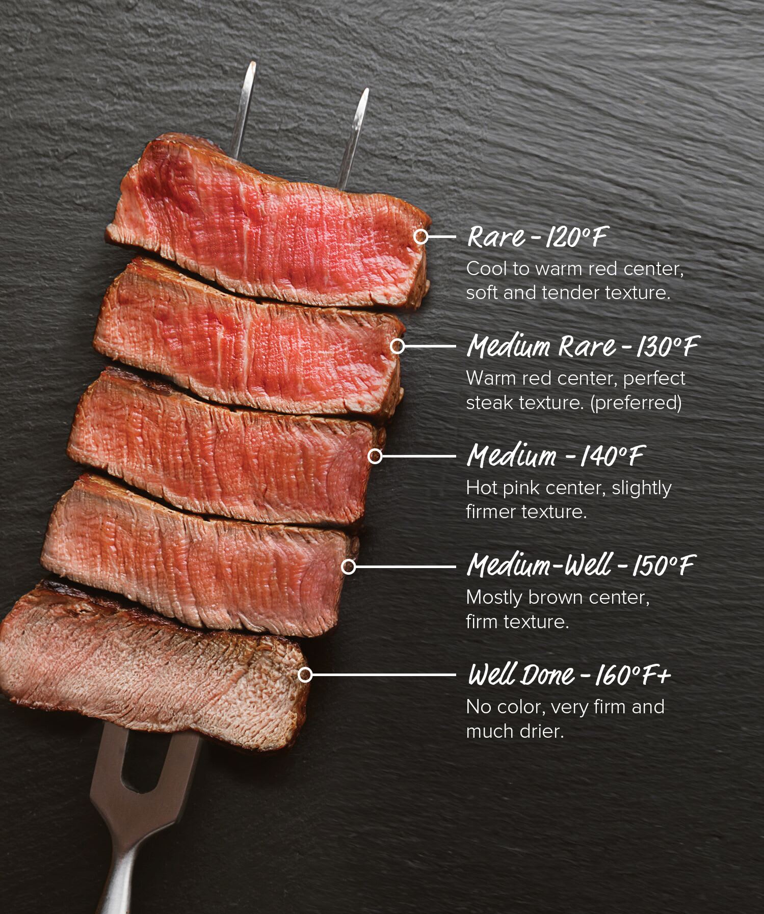 medium rare steak temp