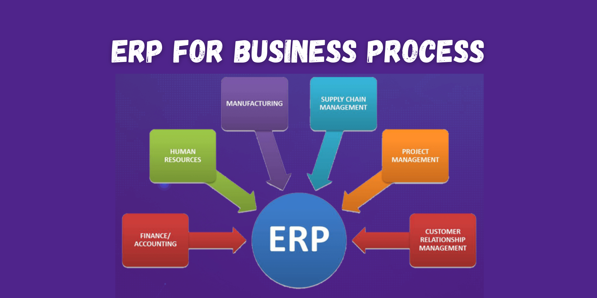 Reasons to Invest in the Right ERP for your Business