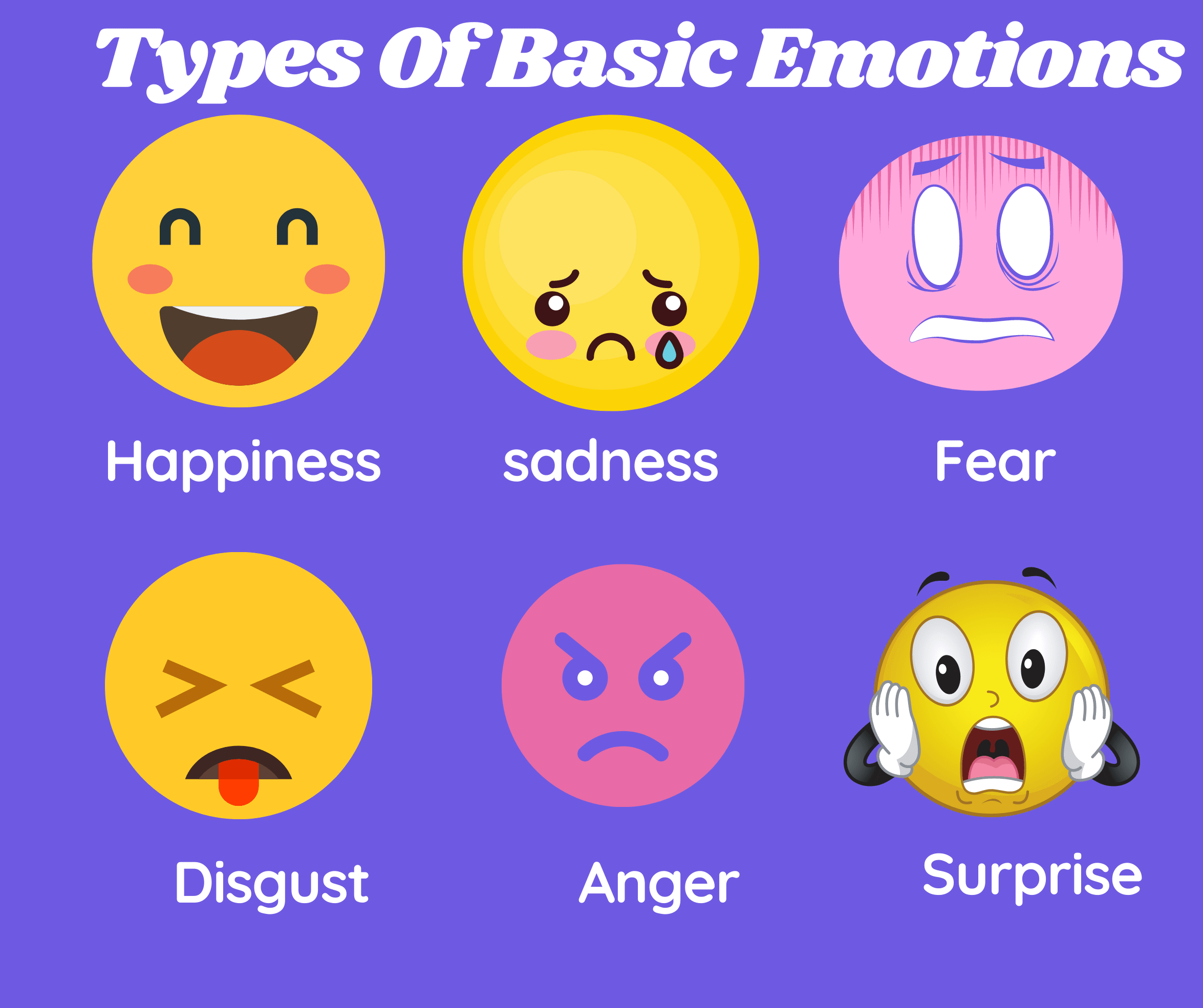 List Of The Basic Emotions