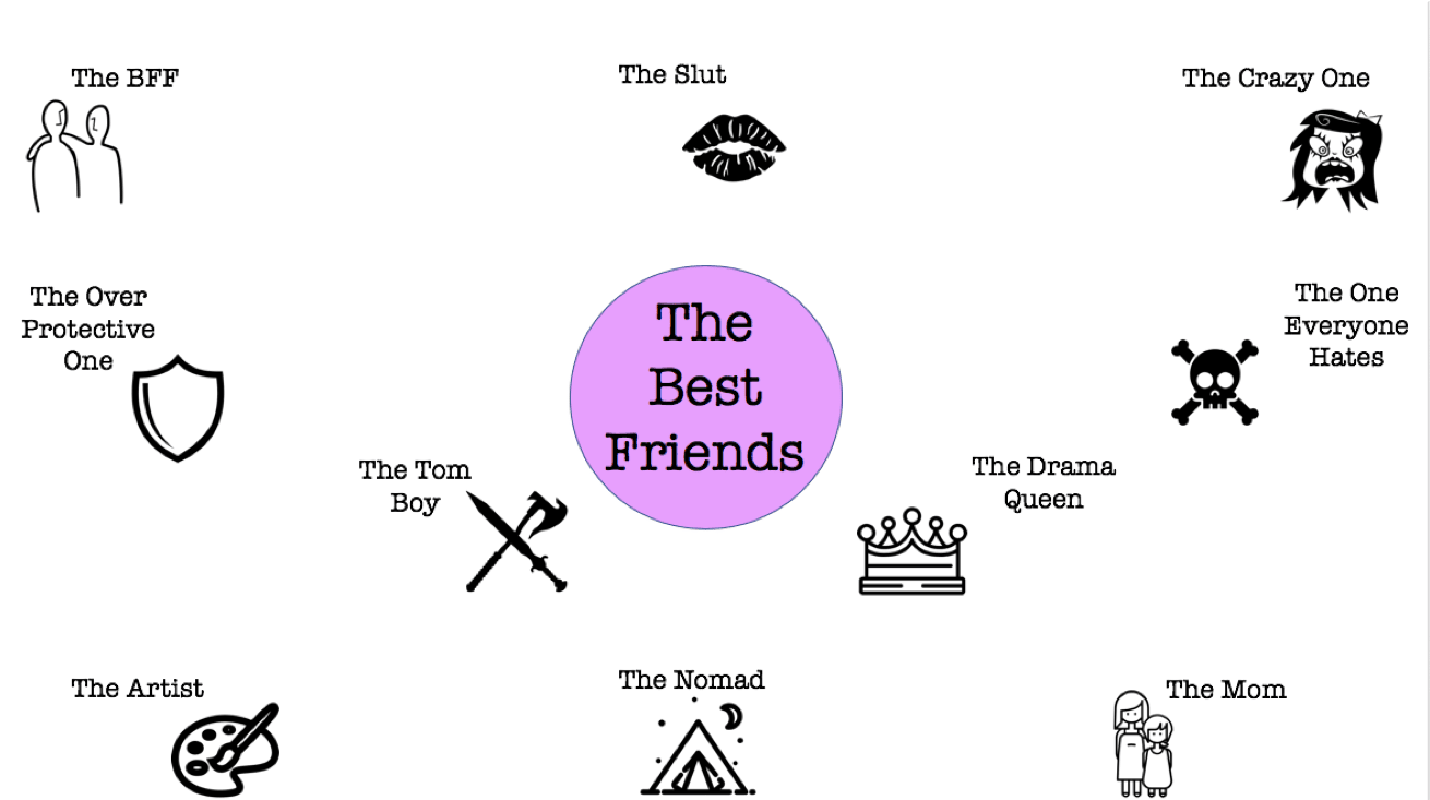 The Ten Types Of Best Friends Your Girlfriend Has 