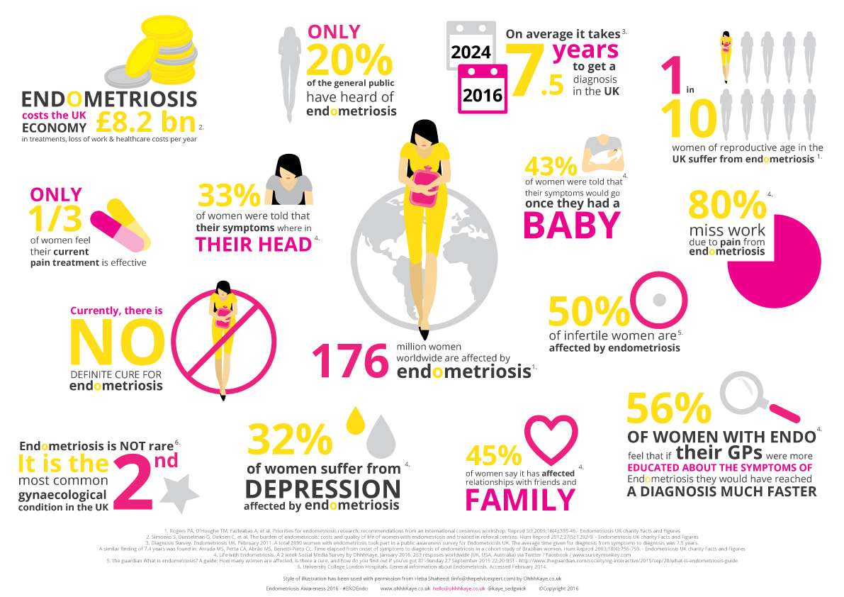 Hysterectomy and the "Hysterical" Woman