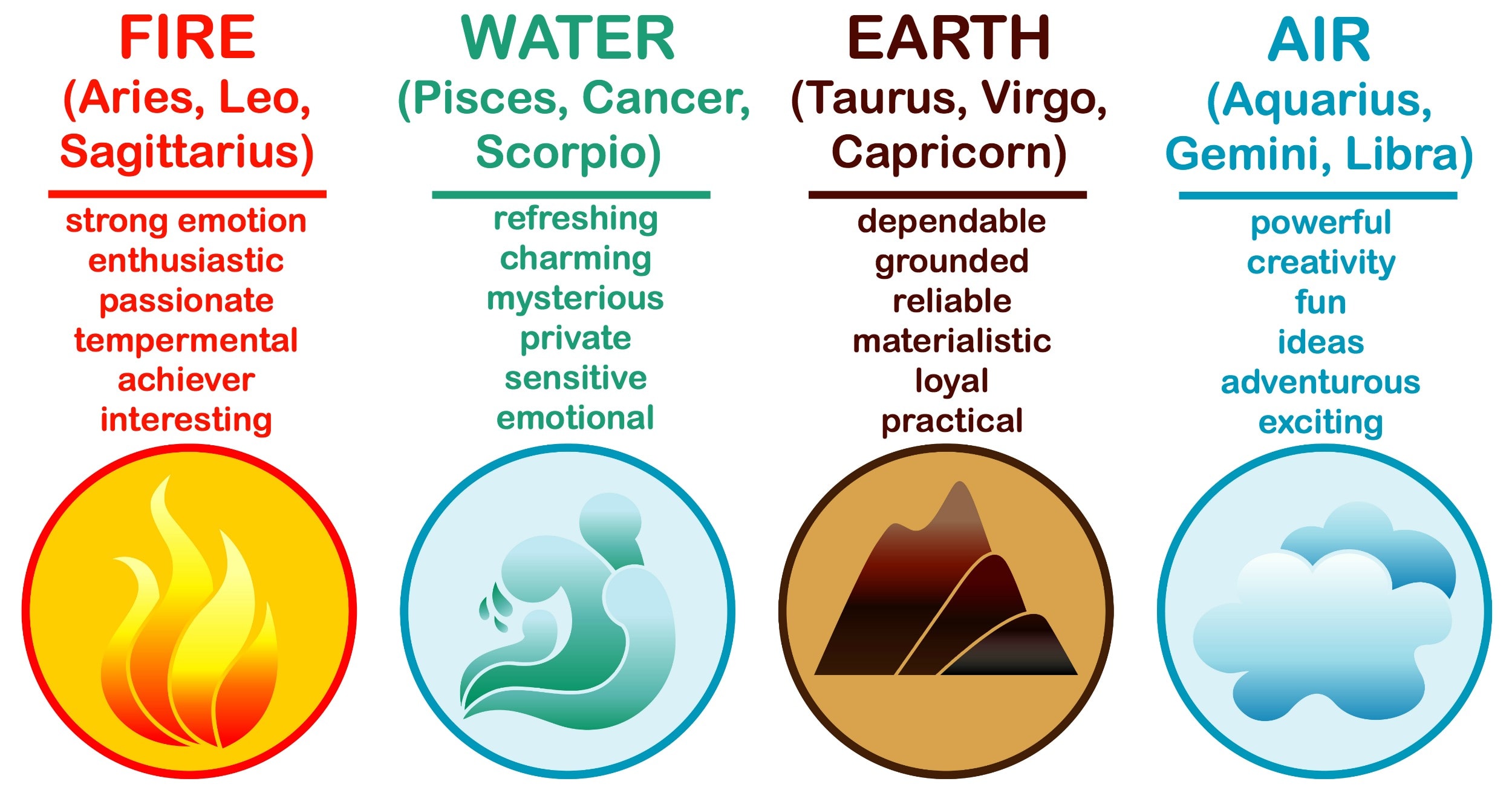 earth zodiac signs traits