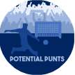 Potential Punts