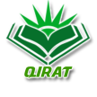 Qiratul Quran