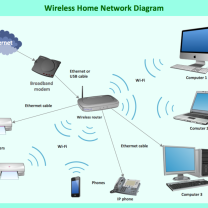 howtoconfigurerouter