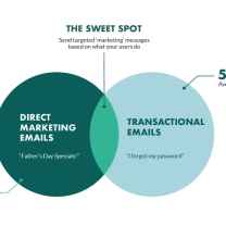 emailcampaigntips