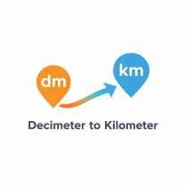 decimetertokilometercom