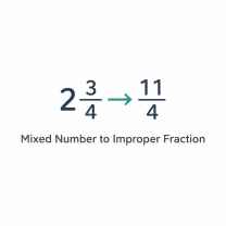 percenttofractioncalculatorcom