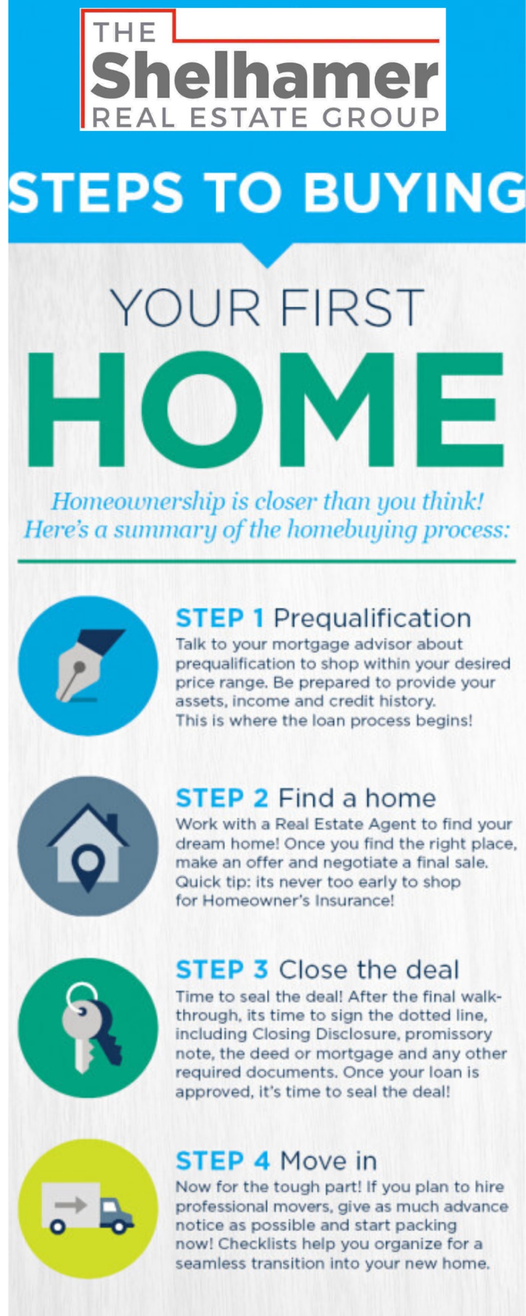 How To Buy Your First Home in 3 Basic Steps