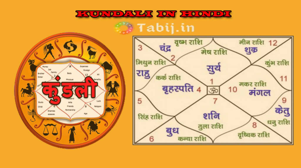 Get your kundali in Hindi by DOB and benefits of free Kundli reading