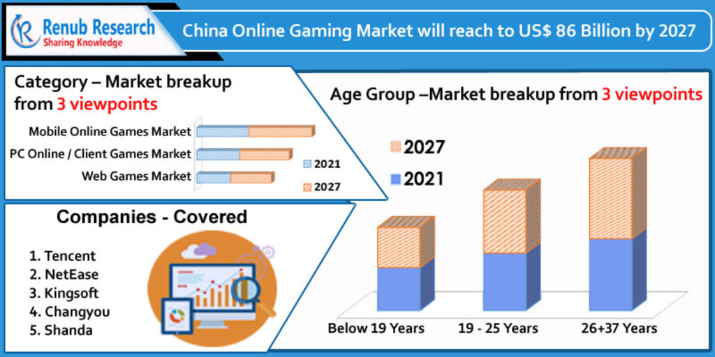 Online gaming companies going global 