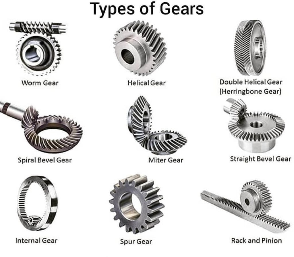 Spur Gears: Types, Uses, Benefits, and Manufacturing