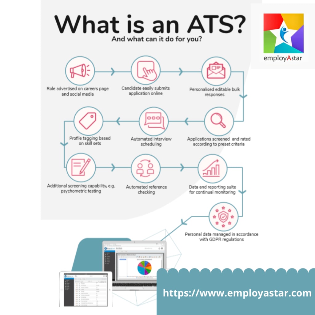 Spotting an applicant tracking system, ATS