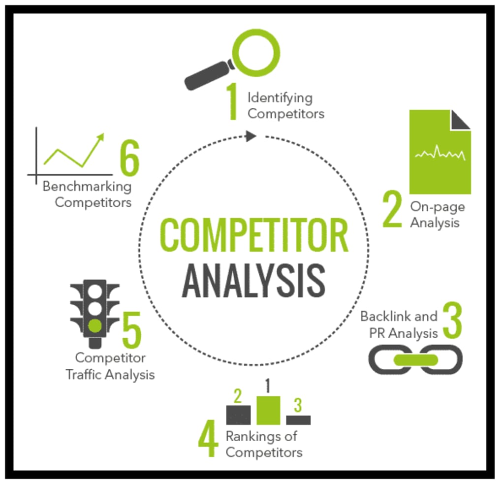Why SEO is Crucial for Businesses in Competitive Markets