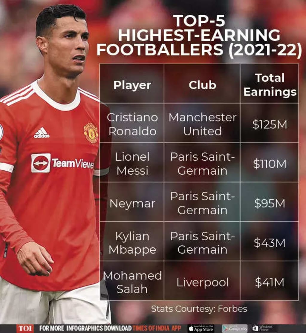 Cristiano Ronaldo: Soccer star tops Forbes' highest-paid athlete list for  2023