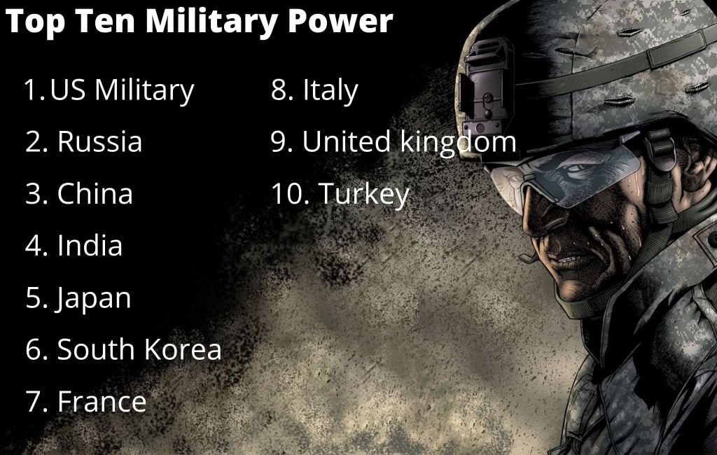 10 Most Powerful Militaries In The World