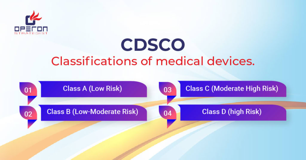 CDSCO Classifications of medical devices. 01