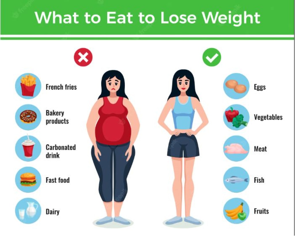 6 Ways to Lose Weight Fast - wikiHow