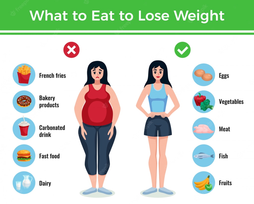 Diet for rapid weight loss Information