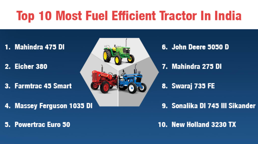 Top 10 Best Mileage Tractor Price List In India 2023