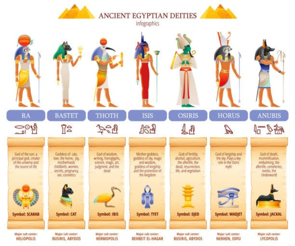 GOD AND GODDESS SECRETS IN ANCIENT EGYPT | Fiction