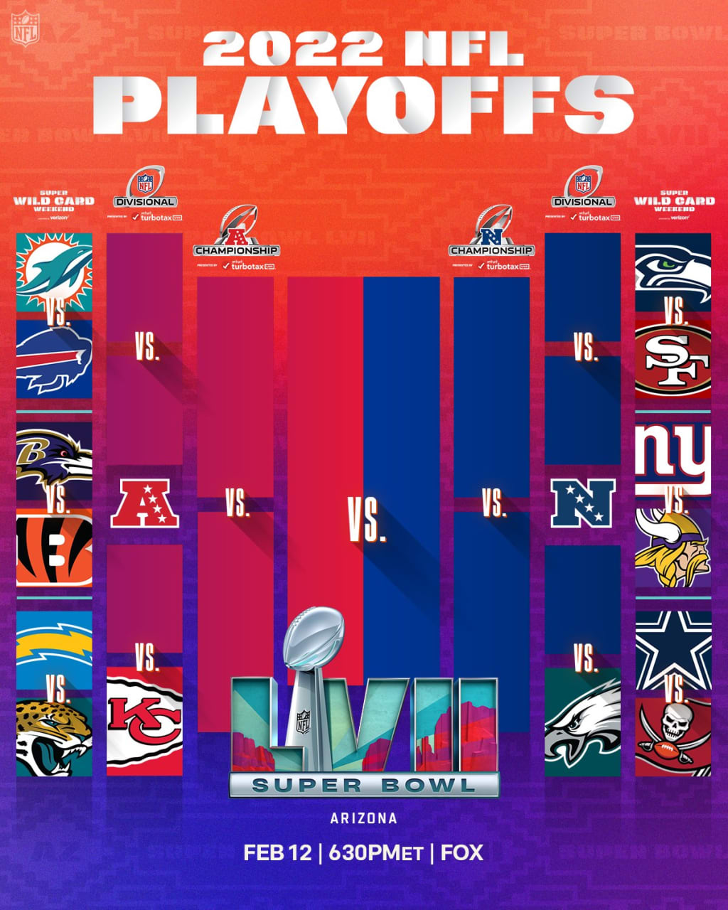 Biggest vulnerability for eight remaining NFL playoff teams; plus, updated  Super Bowl LVII probabilities