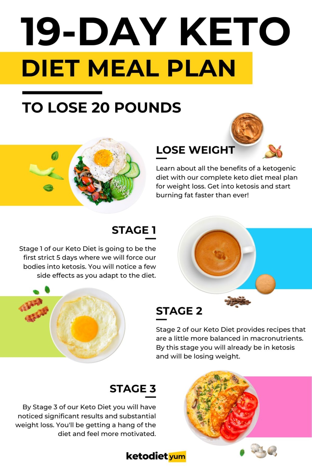 Weight loss: How to lose weight fast with two week diet plan which DOES  allow carbs