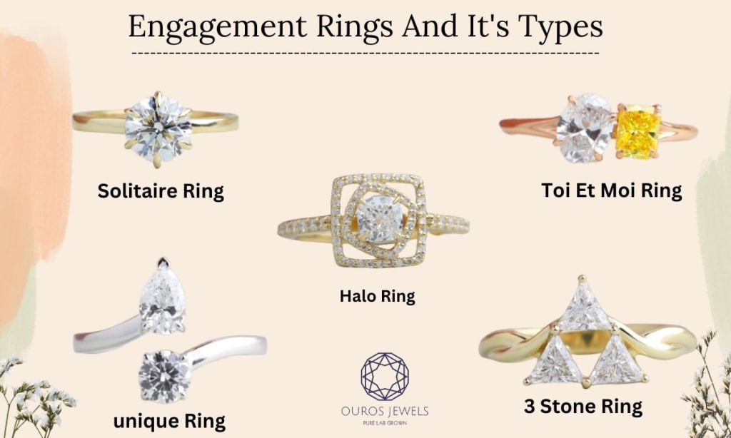 How To Check Perfect Ring Size For All Kinds Of Rings At Home — Ouros Jewels