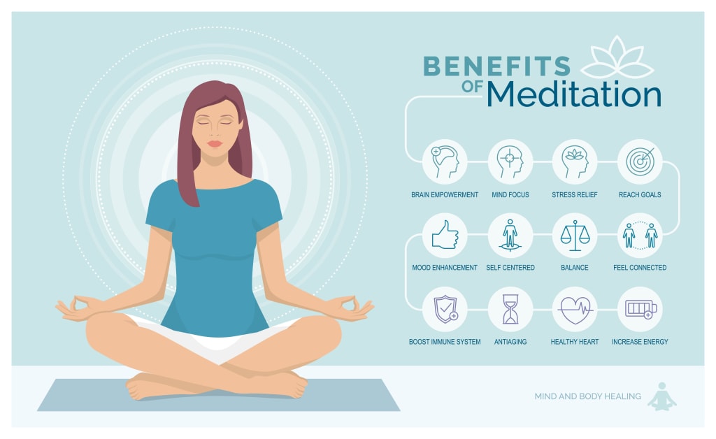 The Surprising Benefits of Mindfulness Meditation. | Lifehack