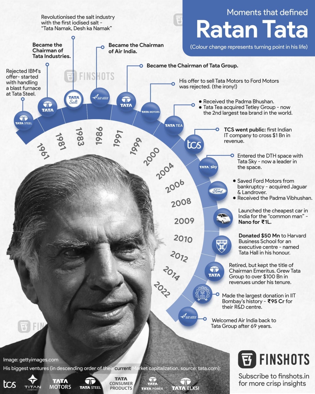 Tata Steel  Leadership