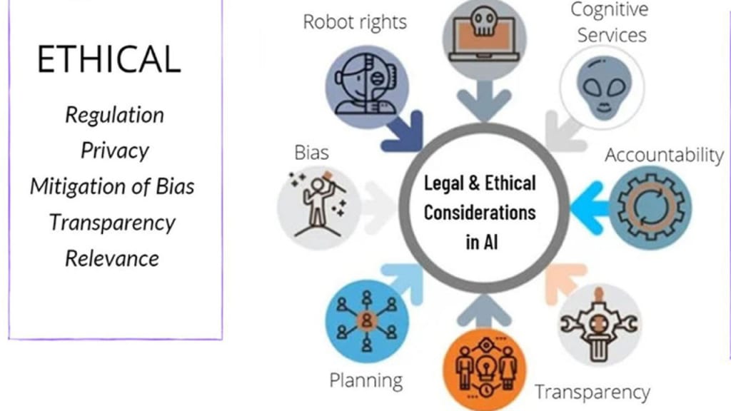 Security, Privacy, and Ethical Considerations in AI Deployment