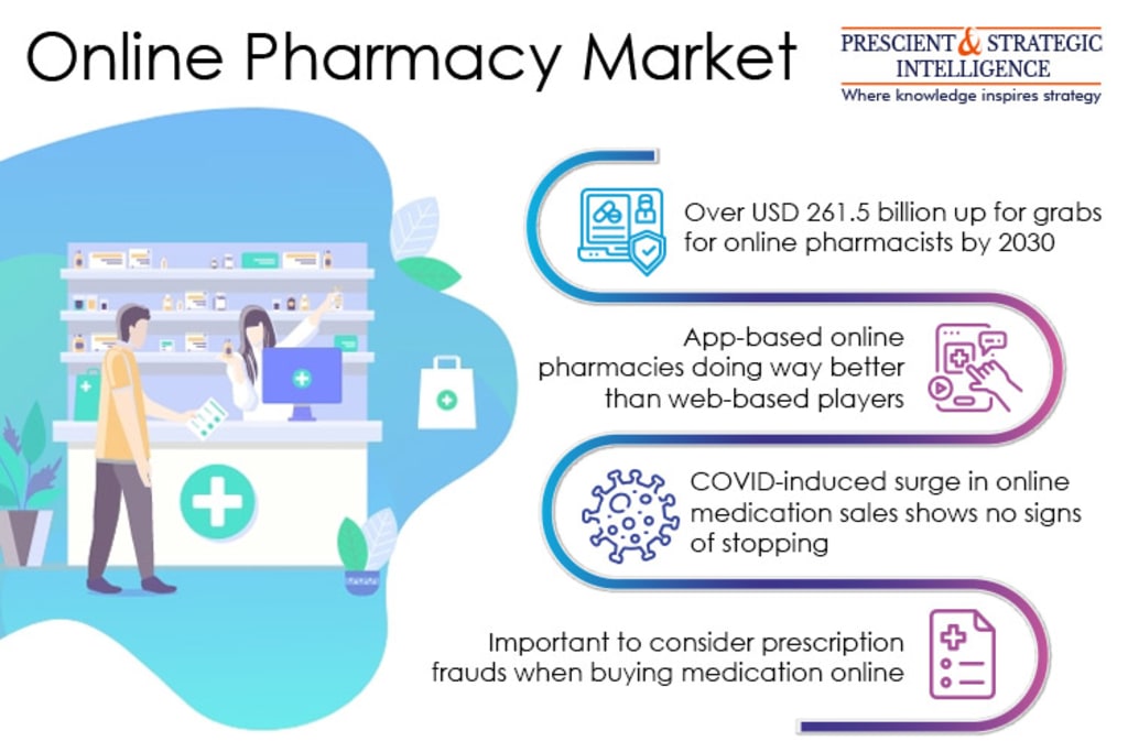 List of Top 5 Online Pharmacy Companies (2023)